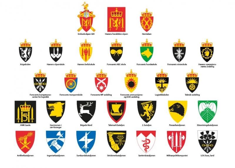 Flags and coats of arms